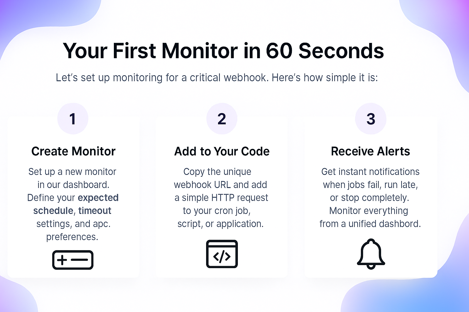 Step-by-step screenshots of setting up a monitor in Seiri