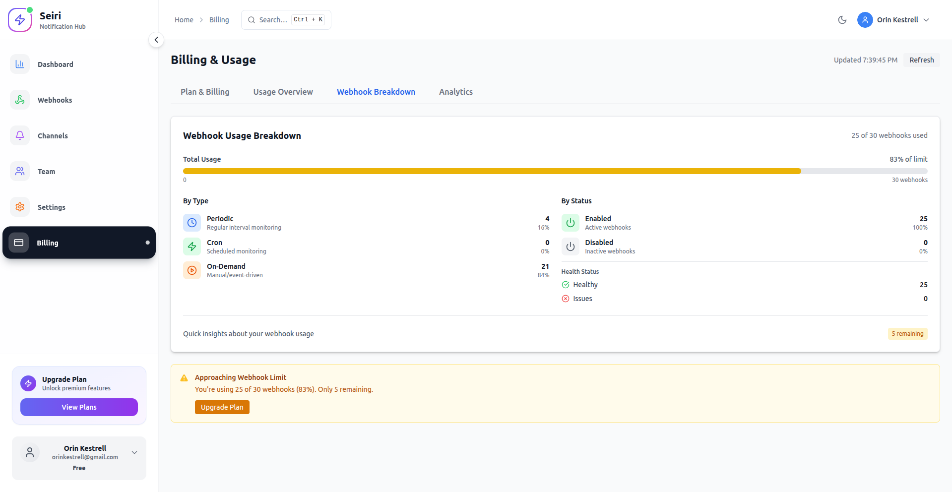 Webhook usage breakdown