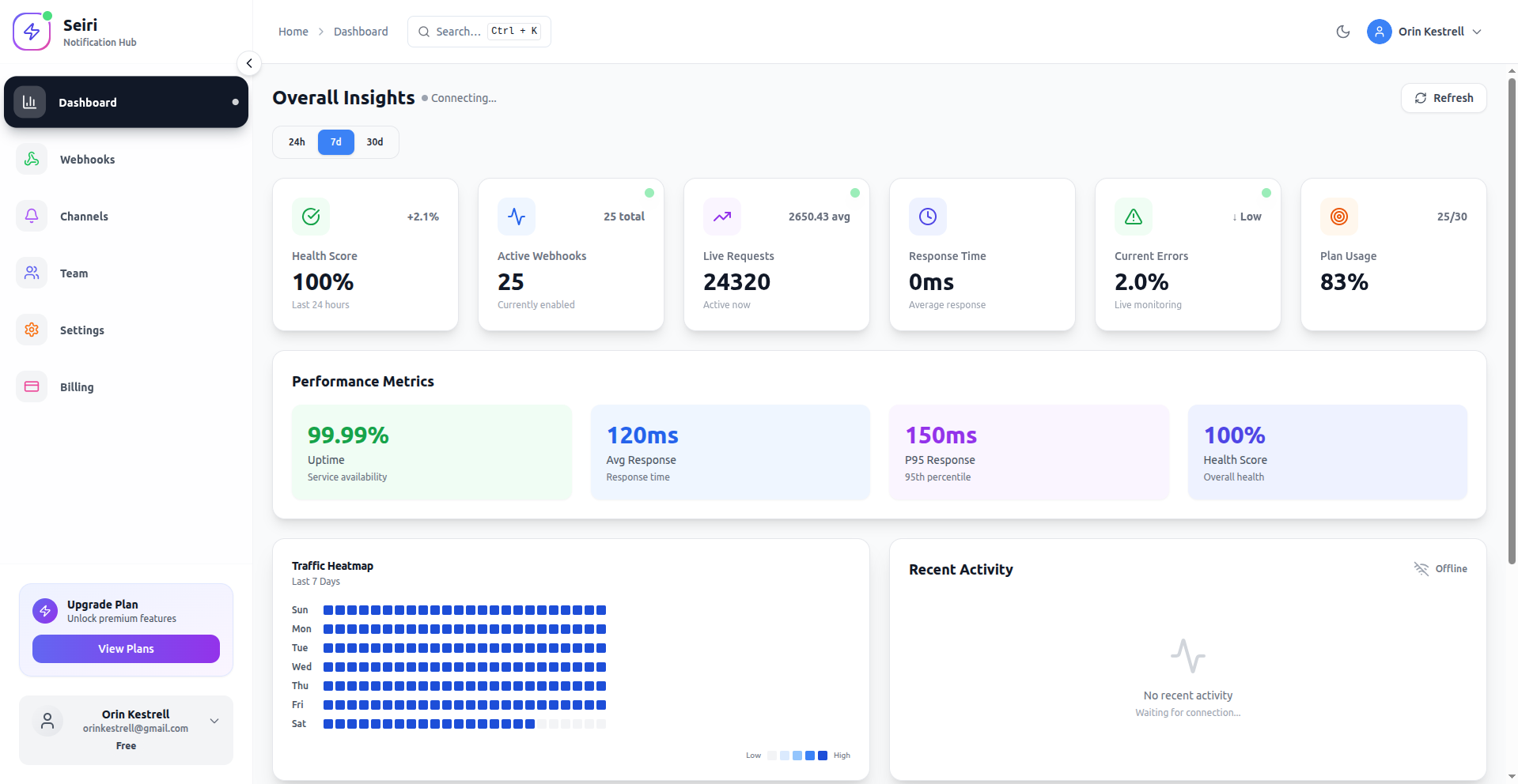 Analytics dashboard