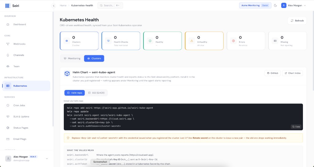 Kubernetes Health clusters tab